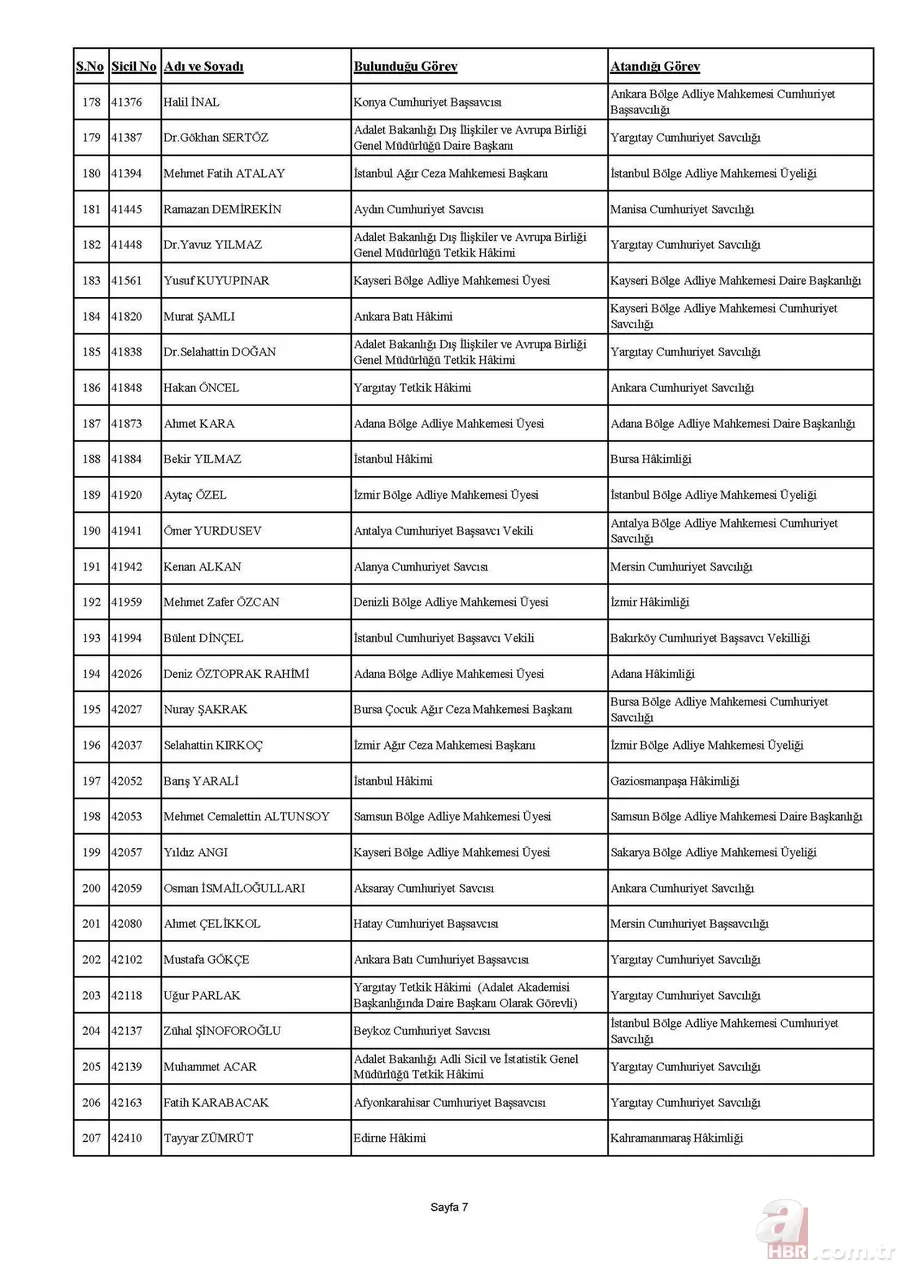 HSK kararnamesi yayımlandı! 4 bin 36 hakim ve savcının görev yerleri değişti | İşte isim isim tam sıralı liste 24