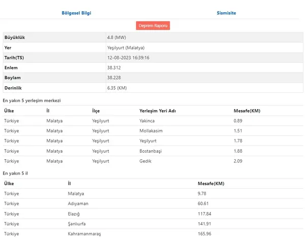 malatyada-pes-pese-korkutan-depremler-1691848886091.jpg Malatya’da peş peşe korkutan depremler! İçişleri ve AFAD’dan açıklama... - 7