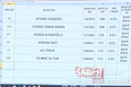 3+1 TOKİ kura sonuçları isim isim Başakşehir Kayabaşı toki.gov.tr kura sonuç sorgulama sıralı tam liste! 24