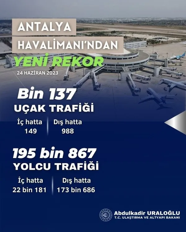 Bakan Uraloğlu duyurdu: Türkiye Yüzyılı'na yaraşır şekilde hizmet veriyoruz! Ulaşımda rekor üstüne rekor! Köprüler, otoyollar tıklım tıklım... - 4
