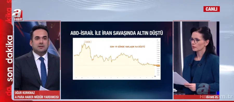 Borsada 2 trilyon dolarlık dev kayıp: Savaş hangi sektörleri vurdu? 6