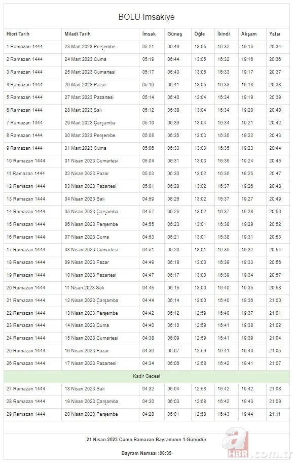 İstanbul, Ankara, Kocaeli, Kayseri, Konya, Bursa... Ramazan İmsakiyesi 2023 | DİYANET 81 il 29 GÜN sahur vakti (imsak) - iftar saatleri! 21