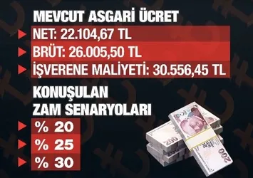 Emekliler ne kadar zam alacak?