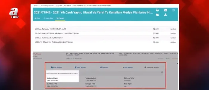 CHP yandaşı kanalları Tunç Soyer mi besliyor? Milyonlar akıttı