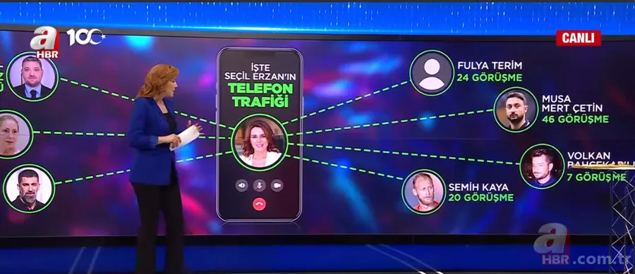İşte Seçil Erzan'ın telefon trafiği! Bilirkişi raporunda neler var? 4