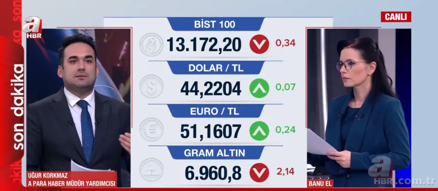 Borsada 2 trilyon dolarlık dev kayıp: Savaş hangi sektörleri vurdu? 4