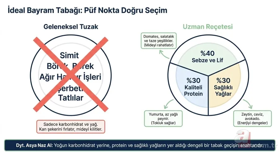 Bayram sofralarında nelere dikkat edilmeli? Uzmanlardan öneriler 10