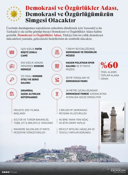 SON DAKİKA HABERİ: Başkan Erdoğan’dan ’Demokrasi ve Özgürlükler Adası’ açılışında flaş açıklamalar
