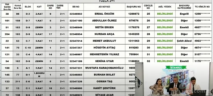 TOKİ İSTANBUL KURA SONUÇLARI SORGULAMA EKRANI | 2022 TOKİ Tuzla 2+1,3+1 AYDINLI MAHALLESİ KURA ÇEKİLİŞİ NİHAİ ve YEDEK isim listesi.. 15