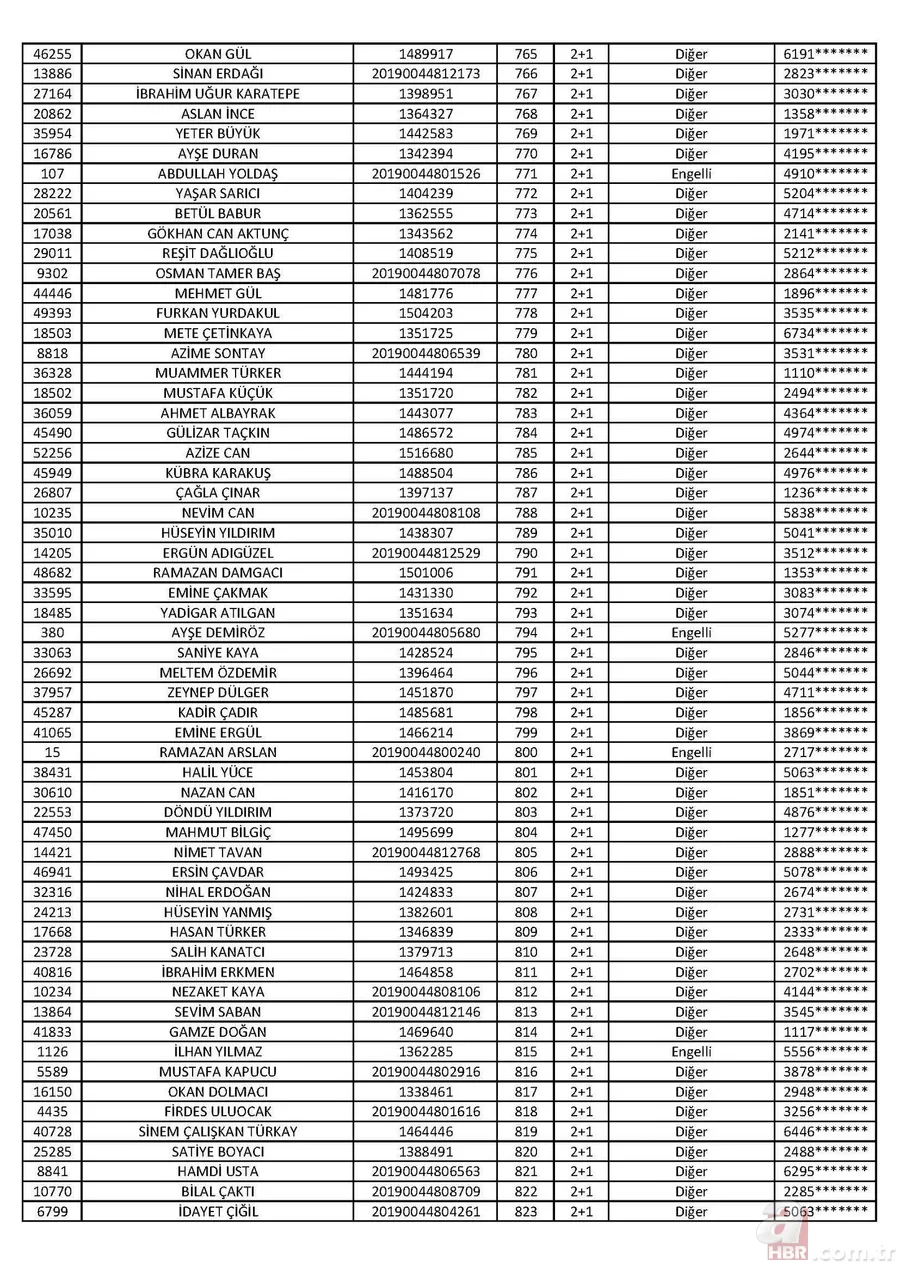 Son dakika: TOKİ Tuzla 2+1 kura sonuçları isim listesi açıklandı! İşte 2020 İstanbul TOKİ Tuzla 2+1 kura sonuçları 15