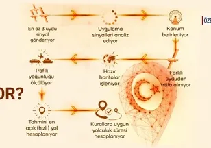 Yerli ve milli navigasyonda imzalar atıldı