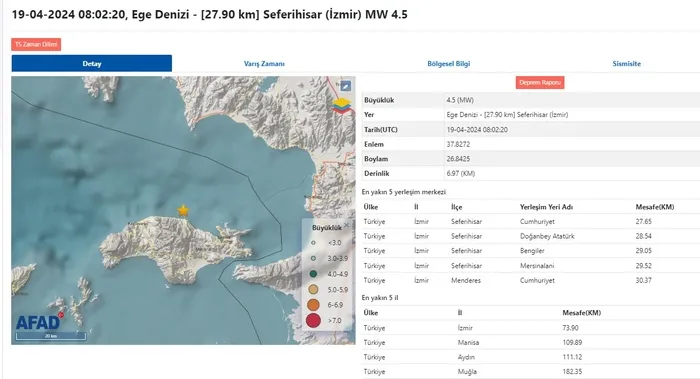 son-dakika-izmirde-korkutan-deprem-afad-ilk-detaylari-duyurdu-1713514674065.jpg Son dakika: İzmir'de korkutan deprem! AFAD ilk detayları duyurdu... - 2