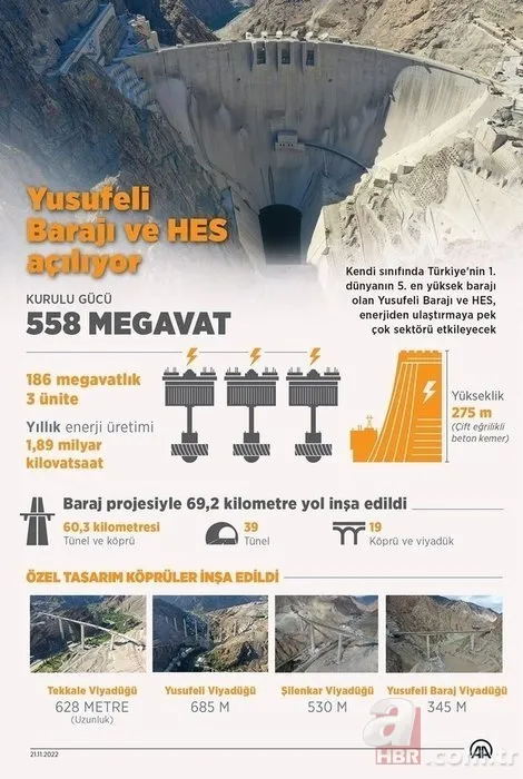 34 milyar TL’lik yatırım! Bir hayal gerçekleşti | Ekonomiye dev katkı 17