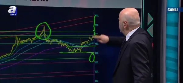 Gram altın fiyatı 500 TL’nin üstünü görür mü? Altın düşer mi çıkar mı? Stratejist Cüneyt Paksoy açıkladı