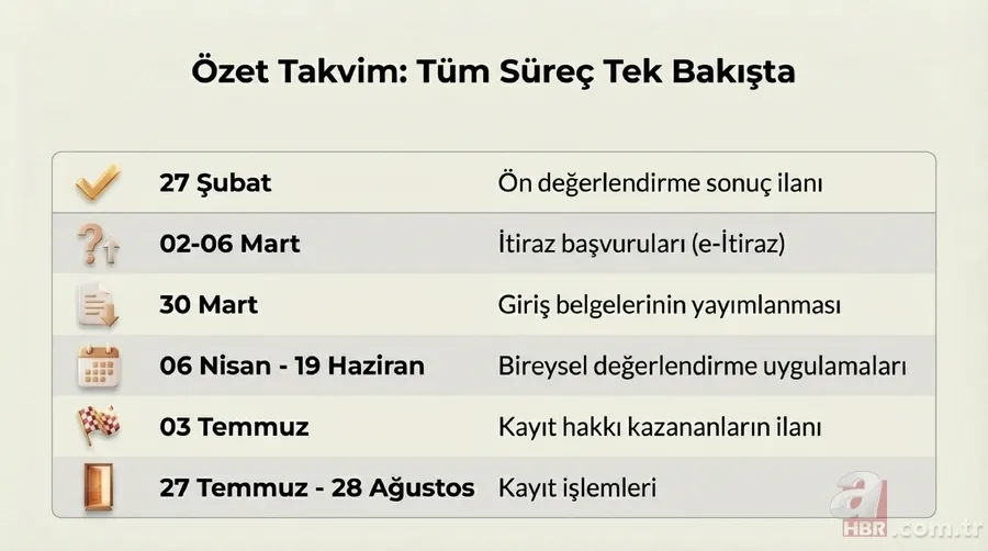 MEB duyurdu: BİLSEM ön değerlendirme sonuçları açıklandı 7