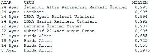 Altın hesabı olanlar dikkat! Taslak hazırlandı - 1
