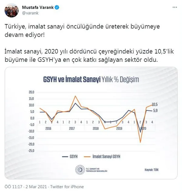 Son dakika | Sanayi ve Teknoloji Bakanı Mustafa Varank açıkladı! GSYH'ya en çok katkı sağlayan sektör belli oldu - 1