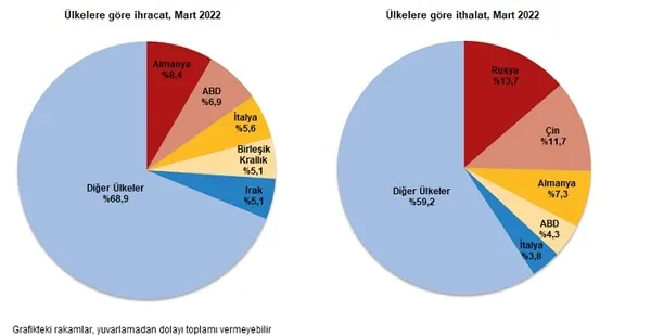 Son dakika: İhracatta Cumhuriyet rekoru! Ticaret Bakanı Mehmet Muş rakamı açıkladı - 6