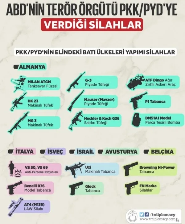 İşte ABD'nin teröristlere verdiği silahlar - 3