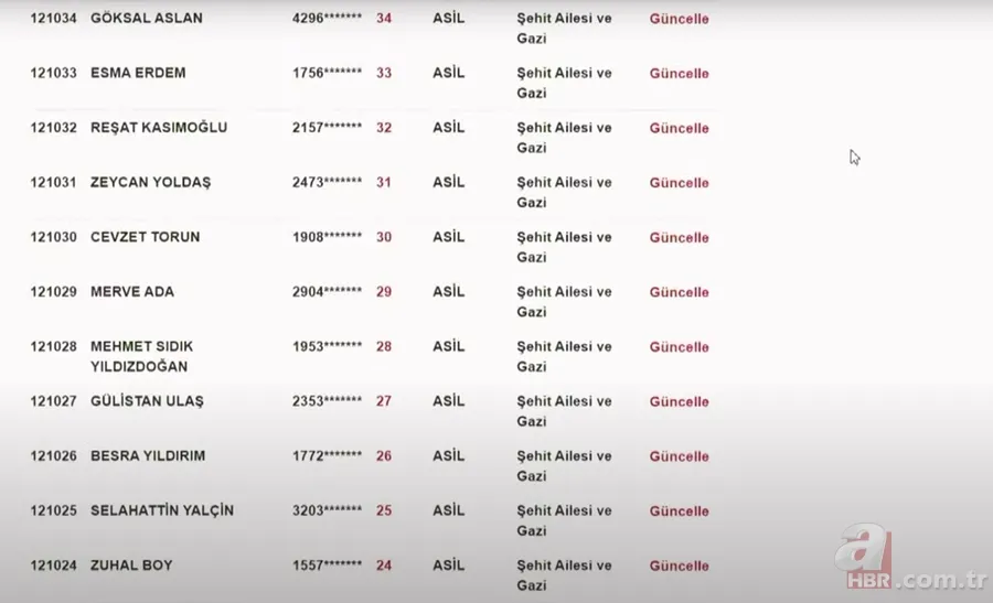 TOKİ DİYARBAKIR KURA SONUÇLARI | TOKİ Diyarbakır NİHAİ ve Yedek İSİM LİSTESİ! Kulp, Ergani, Bismil, Çermik, Silvan... 2+1, 3+1 ev kura çekimi 11