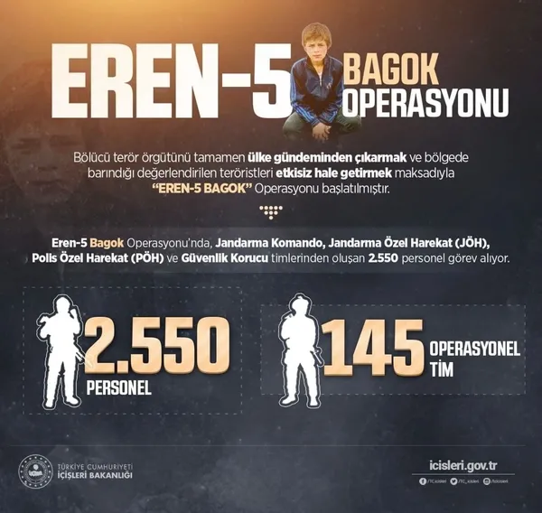 Son dakika : İçişleri Bakanlığı başlattı! Eren Operasyonlarına 2 yeni operasyon daha eklendi