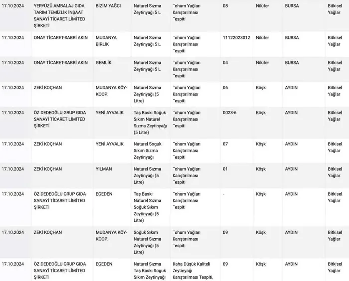 Gıda teröristlerini bakanlık ifşaladı! Halka peynir ve tereyağ diyerek bunları yedirmişler - 5