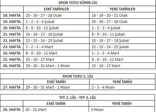 TFF’den sezon planlamasında değişiklik