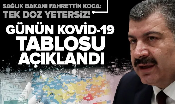 Son dakika: Sağlık Bakanlığı günlük koronavirüs tablosunu açıkladı | 2 Kasım Salı vaka ve vefat sayıları