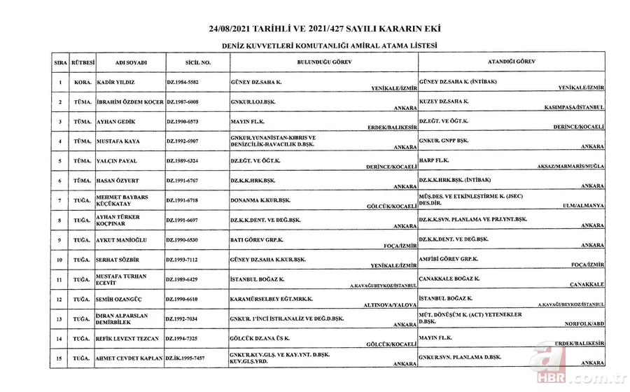 Kara, Deniz ve Hava Kuvvetleri Komutanlıklarına ilişkin atama kararları Resmi Gazete'de 9