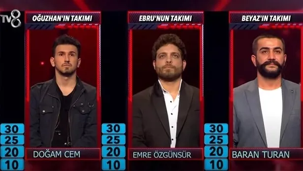 O Ses Türkiye finalinde kimler yarışacak? O Ses Türkiye 2021 şampiyonu kim olacak? İşte o isimler... - 2
