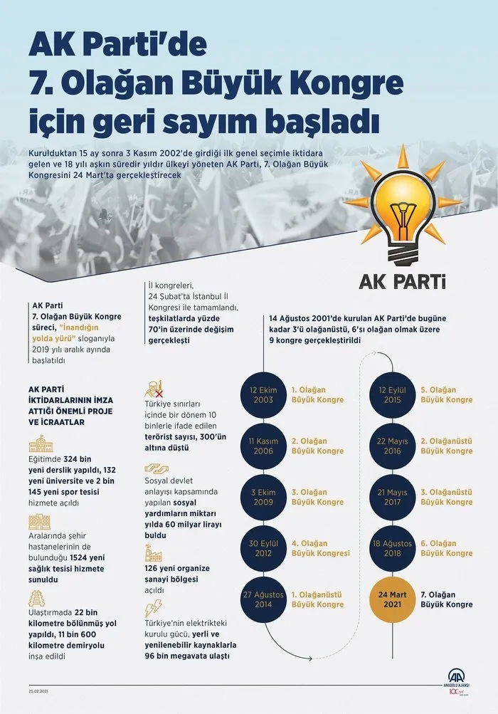 AK Parti'de büyük heyecan! Büyük Kongre için geri sayım başladı: Slogan belli oldu - 5