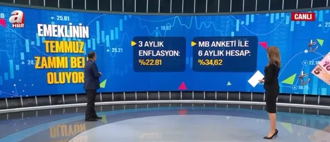 emeklinin-temmuz-zammi-belli-oluyor-en-dusun-emekli-ve-memur-zammi-ne-kadar-olacak-1649746750884.jpg Emeklinin temmuz zammı belli oluyor! En düşün emekli ve memur zammı ne kadar olacak? - 4