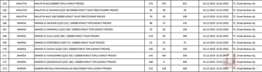 Başvuru sayısı 1 milyona koşuyor! TOKİ 100 bin konut başvurusu nasıl yapılır? 2020 TOKİ evleri başvuru şartları! 49