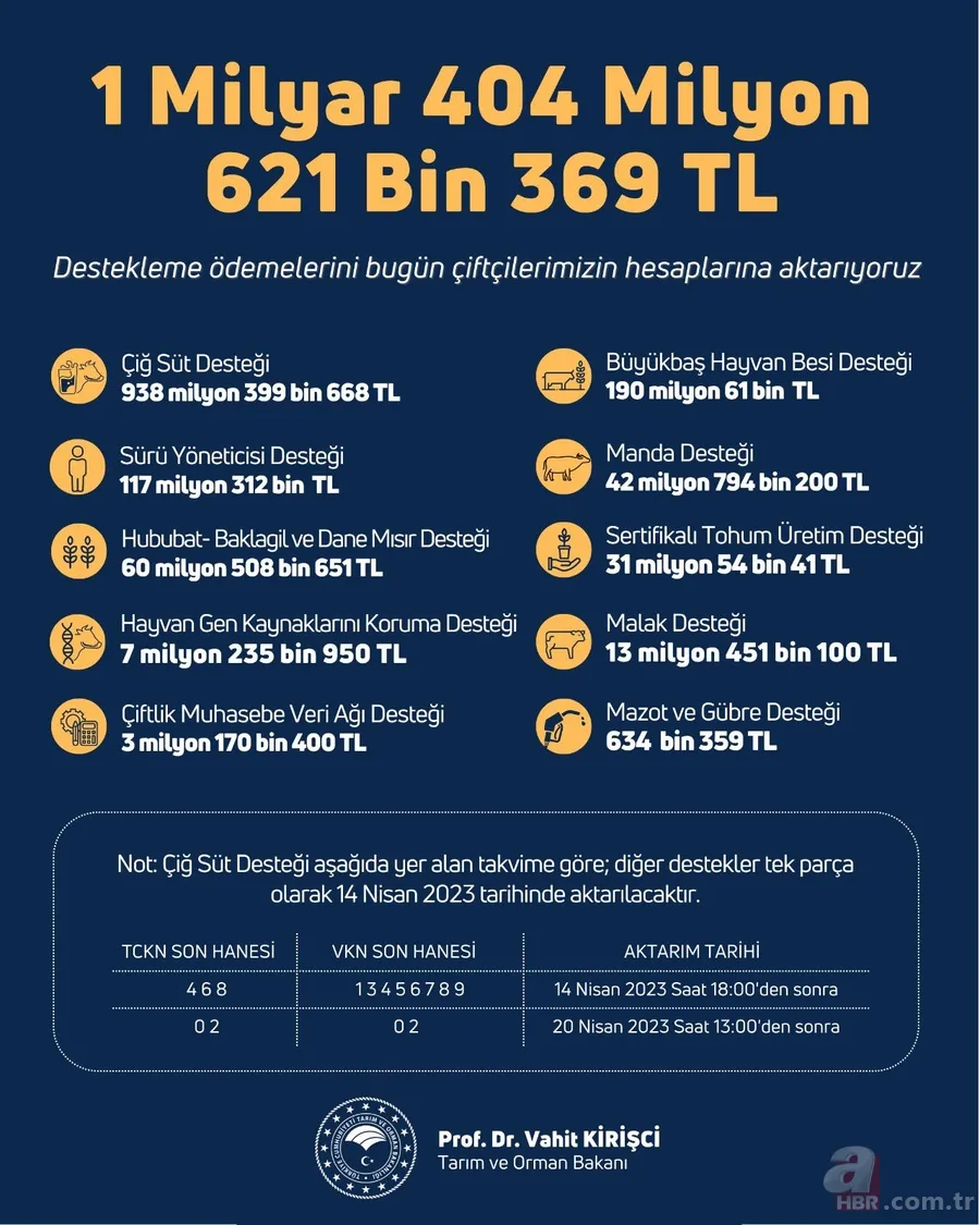TC kimlik numarası 0,2,4,6,8 olanlar... Mazot gübre desteği yattı mı, ne zaman ödenecek? Son Dakika:Tarih netleşti! 4