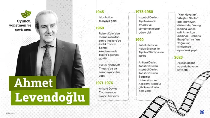 usta-oyuncu-ahmet-levendogluna-veda-son-yolculuguna-ugurlaniyor-1744110151965.jpg Kaynak: AA