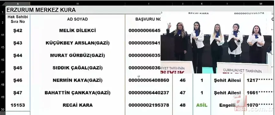 ERZURUM TOKİ KURA SONUCU İSİM LİSTESİ SORGULAMA | 2022 TOKİ Erzurum AŞKALE, HORASAN, OLUR, ÇAT, ŞENKAYA... İLÇESİ... kura sonuçları nereden öğrenilir? 12