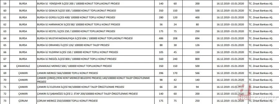 TOKİ 100 bin konut projesi bu ilçelerde yapılacak! İşte TOKİ evleri fiyatları ve başvuru şartları 24
