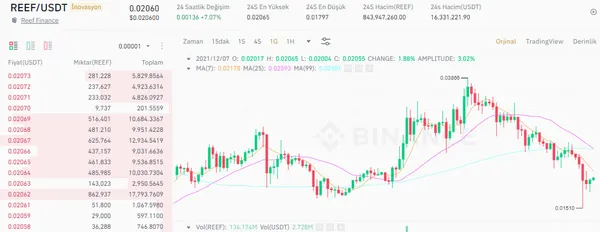 Bitcoin ve altcoindeki düşüş korku satışı yapanları batırdı! Boğa başlayacak mı? Bitcoin ve altcoinler yükselecek mi? - 5