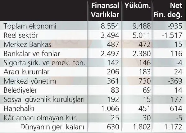 Merkez Bankası, yastık altında 50 milyar liralık hisse senedi buldu! - 1