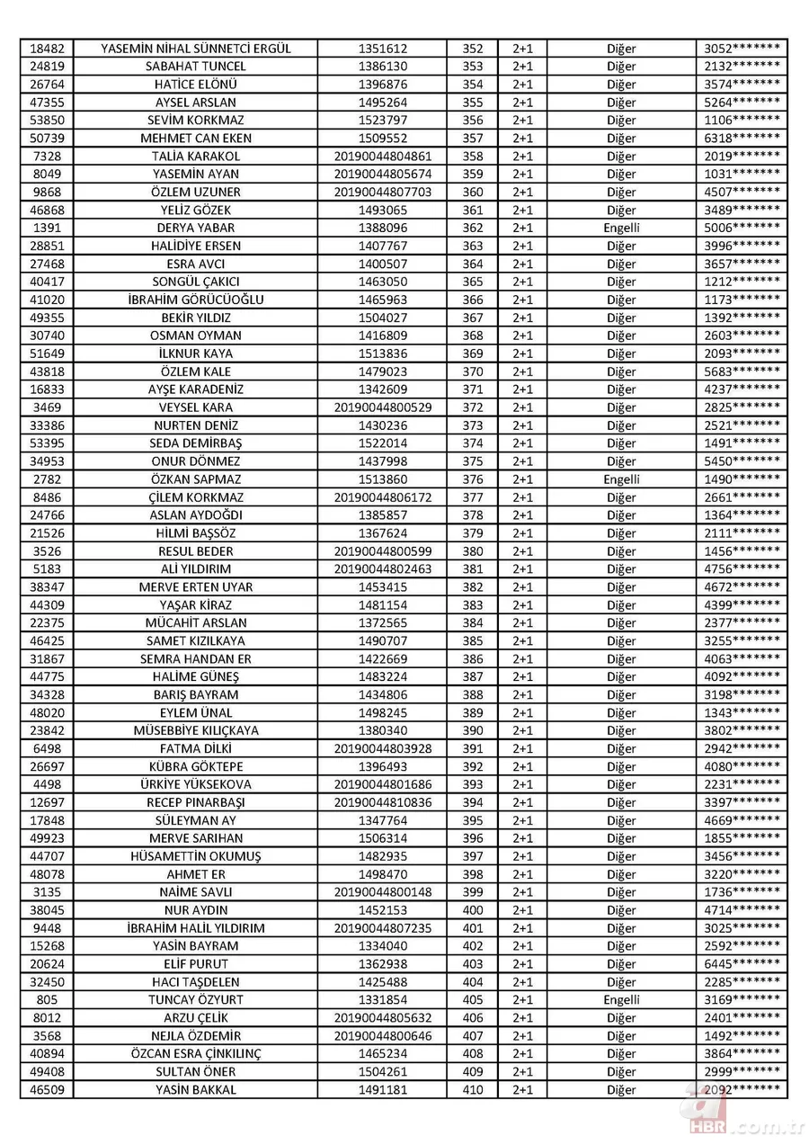 Son dakika: TOKİ Tuzla 2+1 kura sonuçları isim listesi açıklandı! İşte 2020 İstanbul TOKİ Tuzla 2+1 kura sonuçları 8