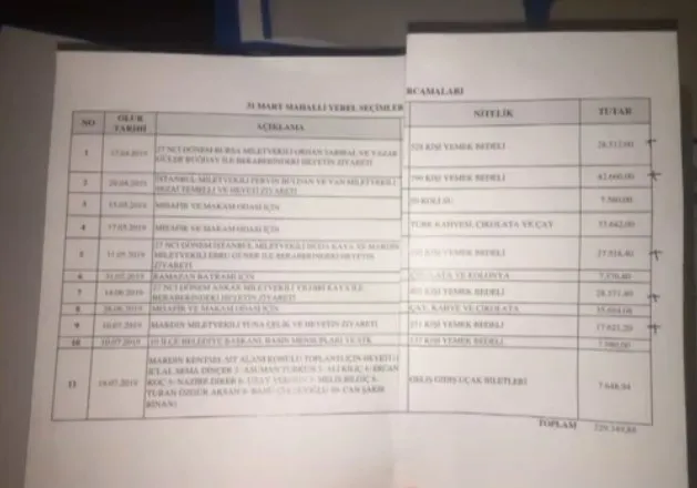 Ahmet Türk, CHP ve HDP’li vekilleri ağırlamak için servet harcamış