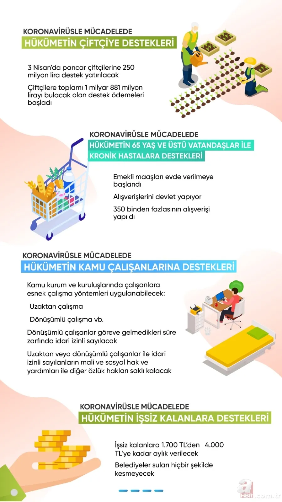 Son dakika: Koronavirüs ile (Covid-19) mücadelede hükümetin verdiği destekler neler? 19