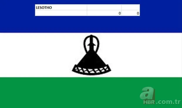 Hangi ülkenin kaç savaş uçağı var? 22