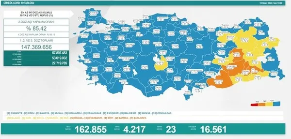 saglik-bakanligi-gunun-koronavirus-vaka-tablosunu-duyurdu-iste-19-nisan-vaka-ve-vefat-rakamlari-1650390380769.jpg Sağlık Bakanlığı günün koronavirüs vaka tablosunu duyurdu! İşte 19 Nisan vaka ve vefat rakamları - 1