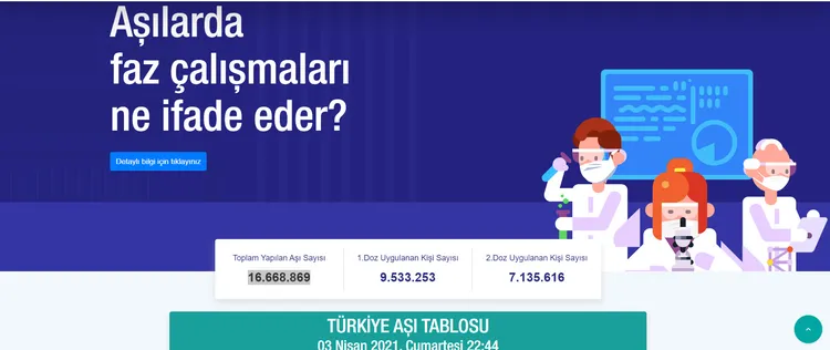 Sağlık Bakanı Fahrettin Koca'dan aşı açıklaması |Türkiye'de kaç kişi aşı oldu? İşte son durum - 1