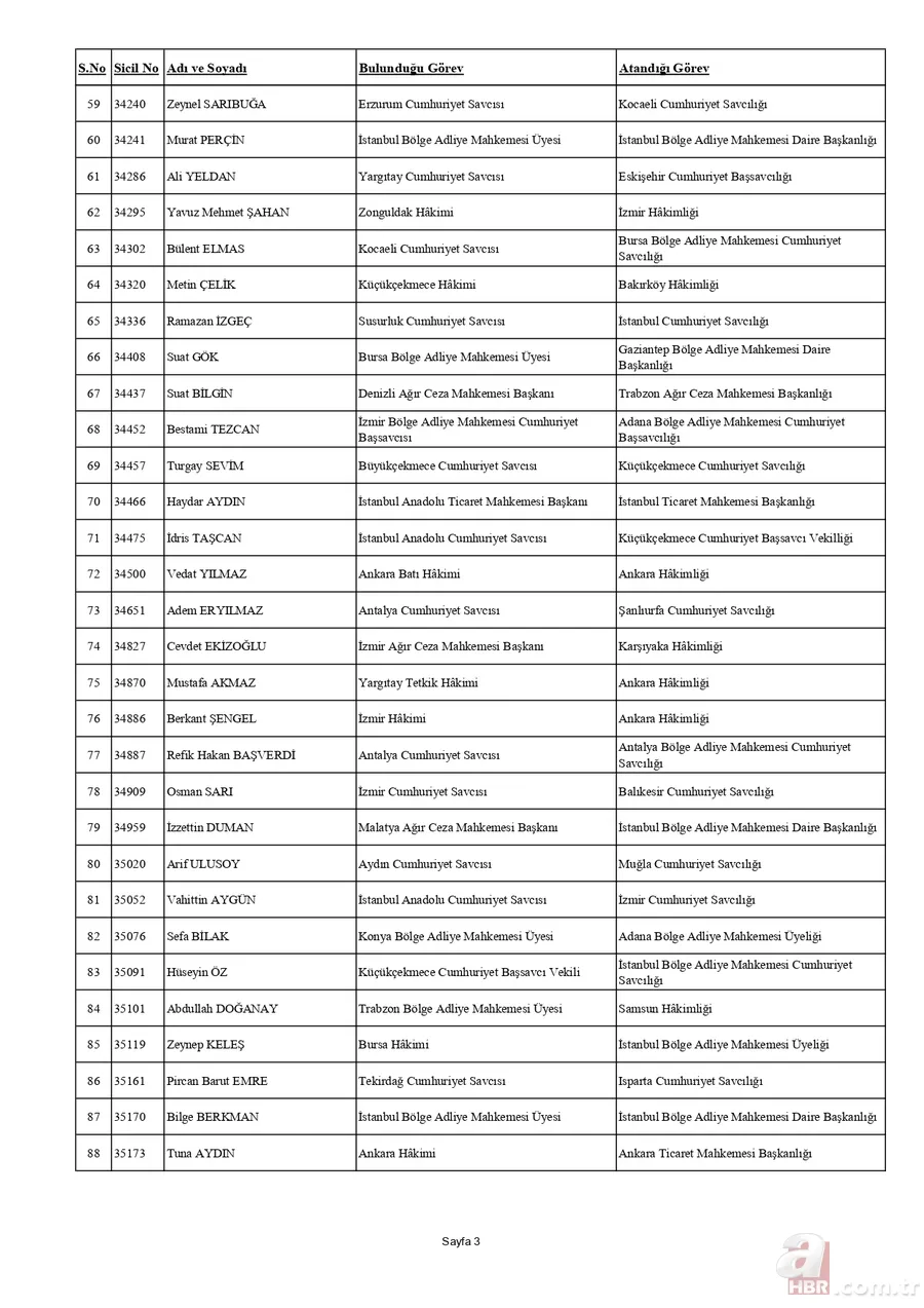 HSK'dan yaz kararnamesi açıklandı! Binlerce hakim ve savcının görev yeri değişti | İşte tam liste 6