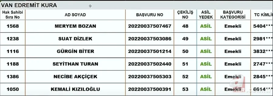Van TOKİ KURA SONUCU İSİM LİSTESİ SORGULAMA| Erciş, Edremit, Gevaş, Özalp, Muradiye, Çaldıran...2022 Van TOKİ kura sonuçları nereden öğrenilir? 12
