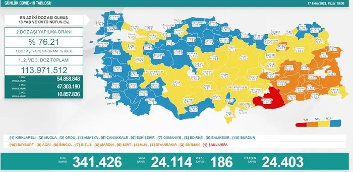 Pfizer-BioNTech aşısı için flaş adım! 5-11 yaş grubunda...