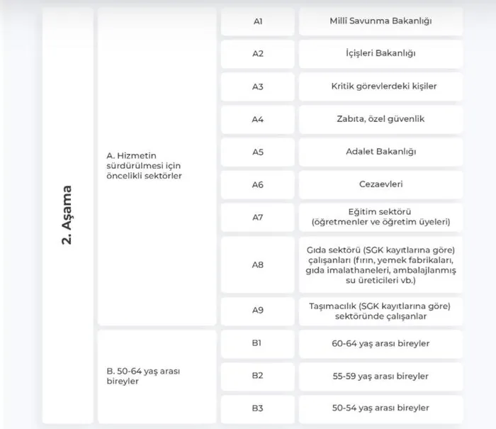 Sağlık Bakanlığı harekete geçti! Kargo ve posta taşımacıları öncelikle aşılanacak gruplar listesine alındı - 5