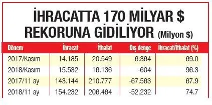 Türkiye rekor kırmaya devam ediyor - 3